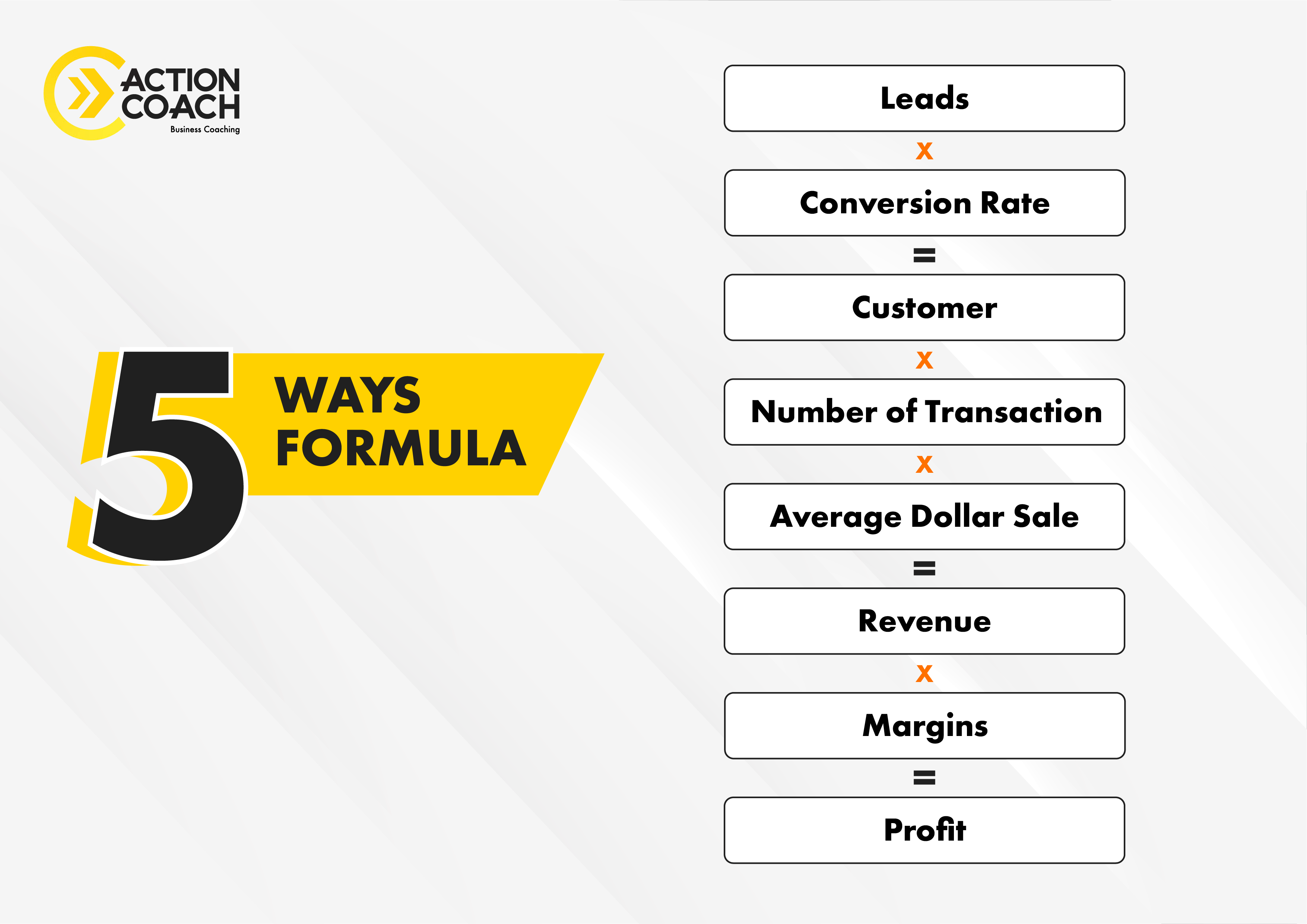 The 5 Ways Formula