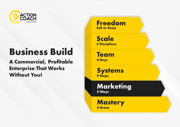 Step-2-Marketing