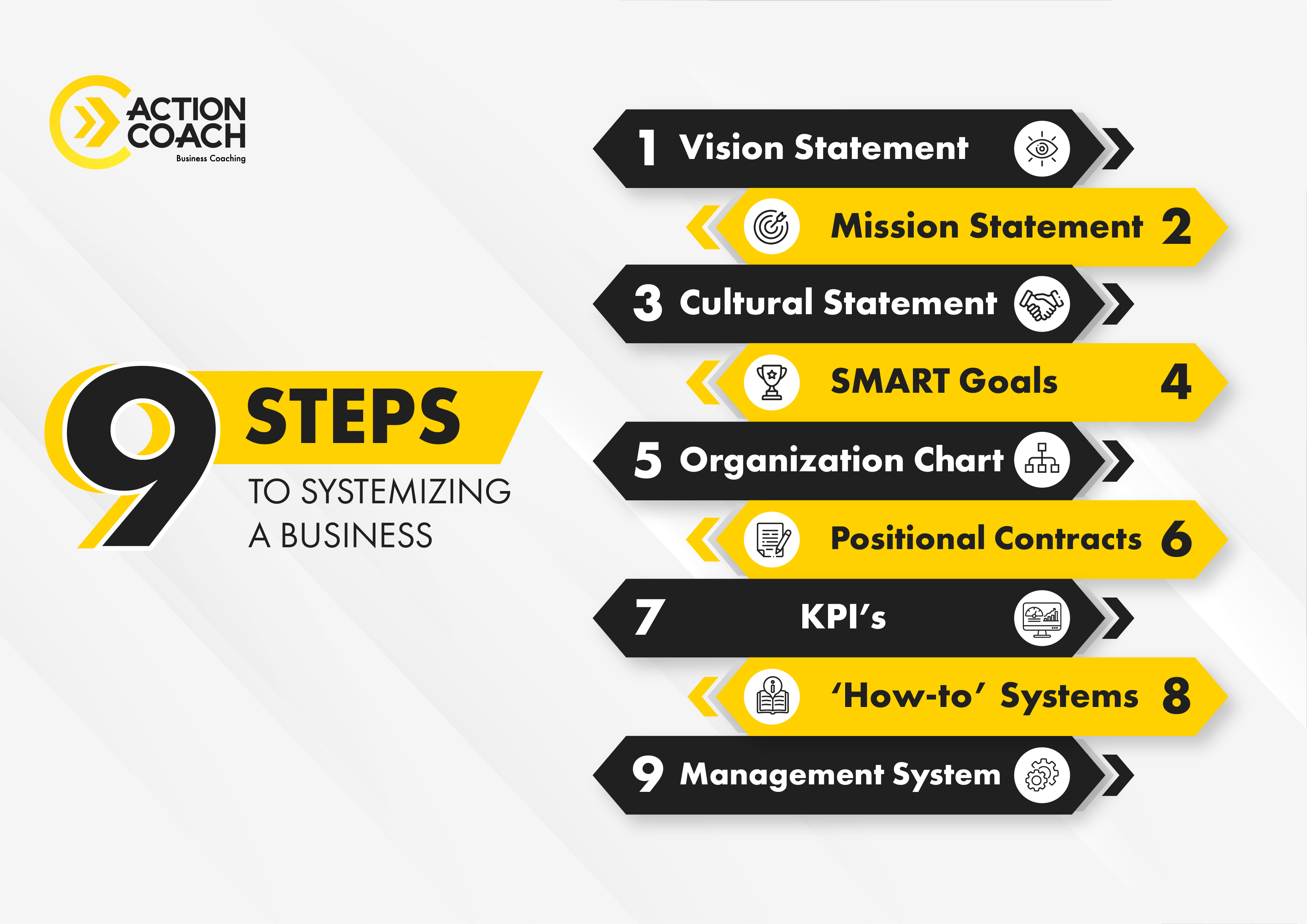 9 Steps to Systemizing A Business